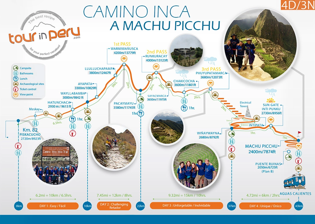 Mapa camino inca clásico de 23 dias a machu picchu